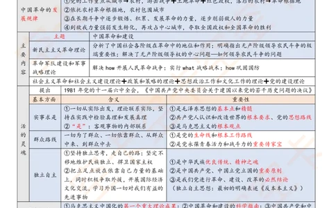 1121788181451777毛中特6页纸空卡原创_2026考公资料_（49）政治理论合集_政治理论合集_空卡政治9.9考研救命资料包（政治理论可看）