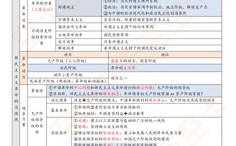 1121788181451777毛中特6页纸空卡原创_2026考公资料_（49）政治理论合集_政治理论合集_空卡政治9.9考研救命资料包（政治理论可看）