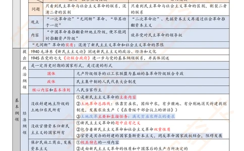 1121788181451777毛中特6页纸空卡原创_2026考公资料_（49）政治理论合集_政治理论合集_空卡政治9.9考研救命资料包（政治理论可看）