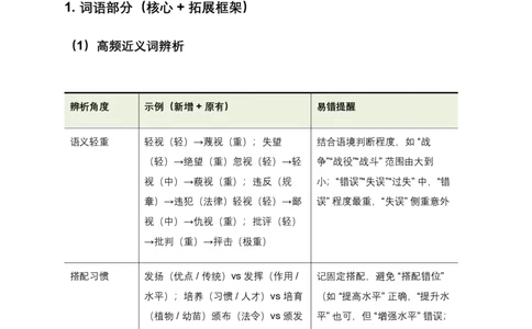 词语成语运用(含答案解析)_462026中考语文一轮复习练考点+练专题+练模块_词语成语运用