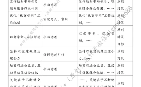 0402---标注白-打好社区治理&ldquo;组合拳&rdquo;_2026考公资料_（57）申论材料_00、笔杆子晨读材料_2024笔杆子晨读_笔杆子4月时政_0402打好社区治理&ldquo;组合拳&rdquo;