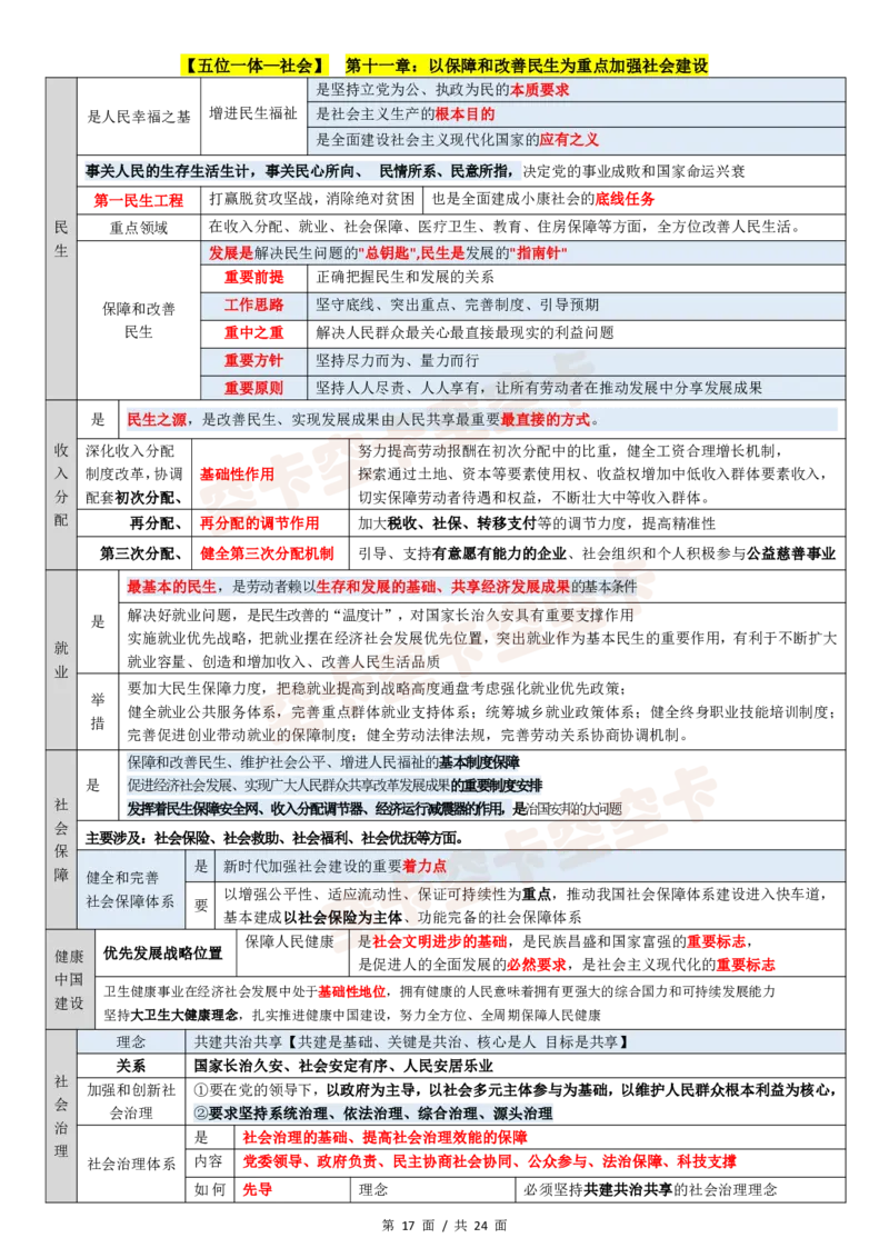 143147974998194新思想12页纸空卡原创_2026考公资料_（49）政治理论合集_政治理论合集_空卡政治9.9考研救命资料包（政治理论可看）