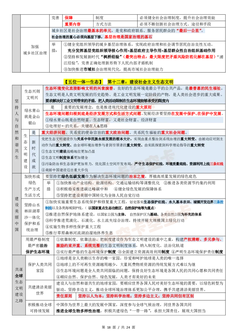 143147974998194新思想12页纸空卡原创_2026考公资料_（49）政治理论合集_政治理论合集_空卡政治9.9考研救命资料包（政治理论可看）