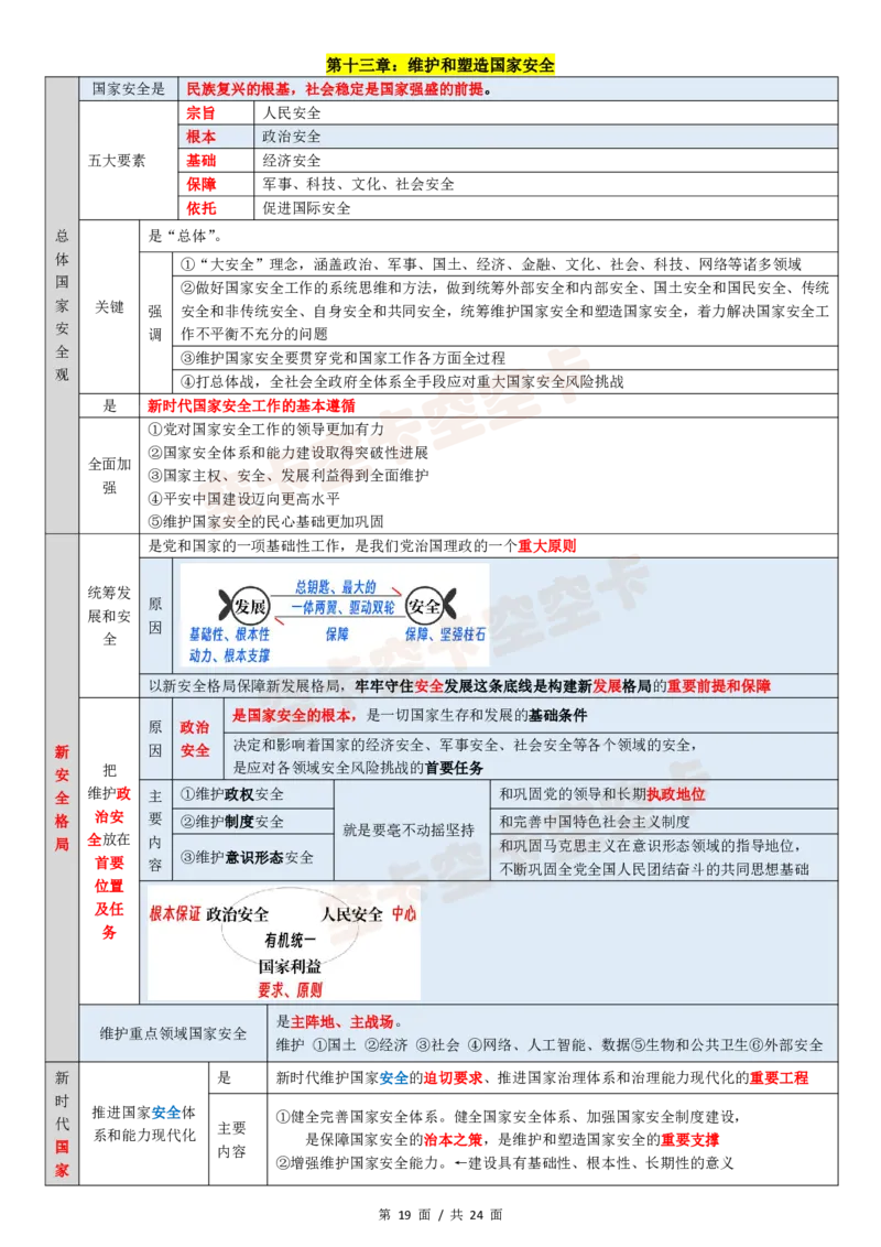 143147974998194新思想12页纸空卡原创_2026考公资料_（49）政治理论合集_政治理论合集_空卡政治9.9考研救命资料包（政治理论可看）