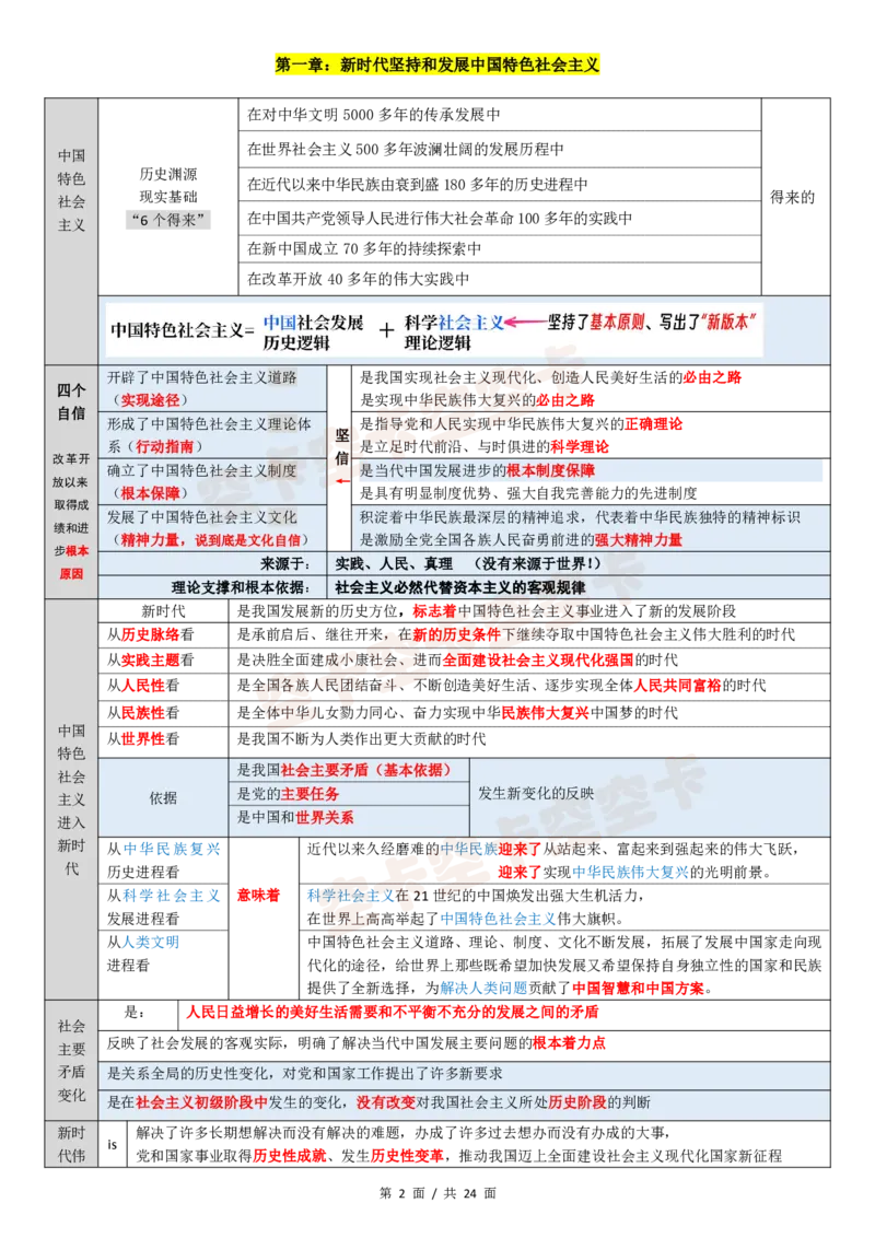 143147974998194新思想12页纸空卡原创_2026考公资料_（49）政治理论合集_政治理论合集_空卡政治9.9考研救命资料包（政治理论可看）