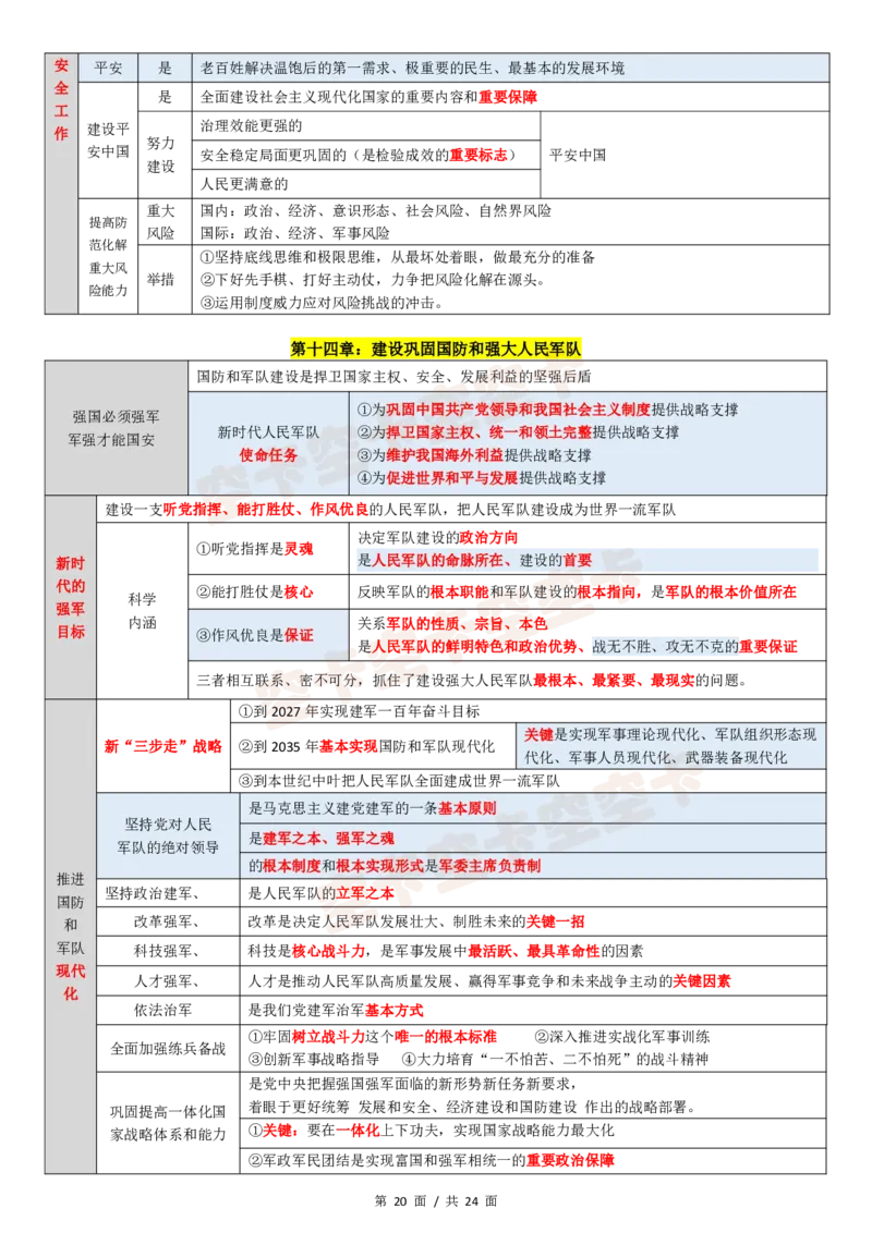 143147974998194新思想12页纸空卡原创_2026考公资料_（49）政治理论合集_政治理论合集_空卡政治9.9考研救命资料包（政治理论可看）
