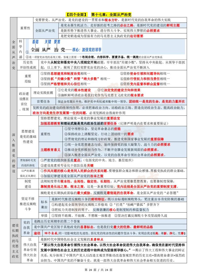 143147974998194新思想12页纸空卡原创_2026考公资料_（49）政治理论合集_政治理论合集_空卡政治9.9考研救命资料包（政治理论可看）