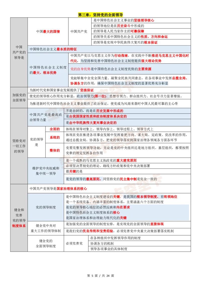 143147974998194新思想12页纸空卡原创_2026考公资料_（49）政治理论合集_政治理论合集_空卡政治9.9考研救命资料包（政治理论可看）