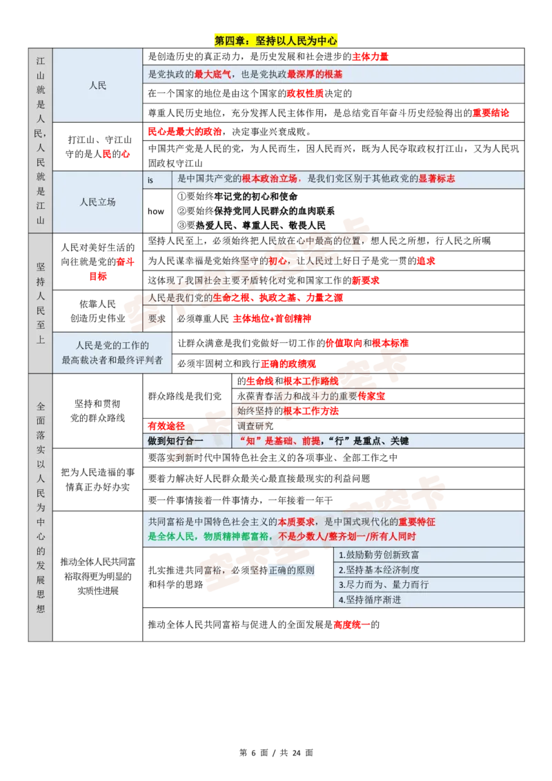 143147974998194新思想12页纸空卡原创_2026考公资料_（49）政治理论合集_政治理论合集_空卡政治9.9考研救命资料包（政治理论可看）