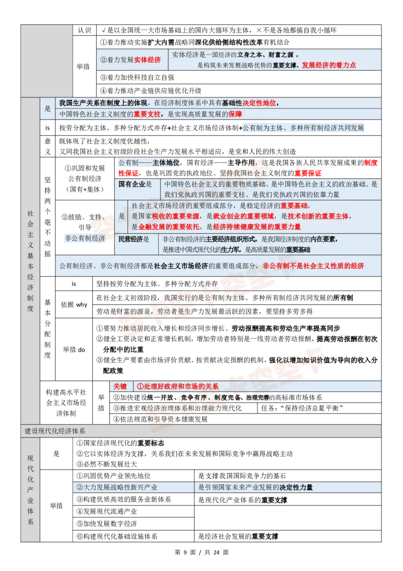 143147974998194新思想12页纸空卡原创_2026考公资料_（49）政治理论合集_政治理论合集_空卡政治9.9考研救命资料包（政治理论可看）