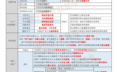 143147974998194新思想12页纸空卡原创_2026考公资料_（49）政治理论合集_政治理论合集_空卡政治9.9考研救命资料包（政治理论可看）