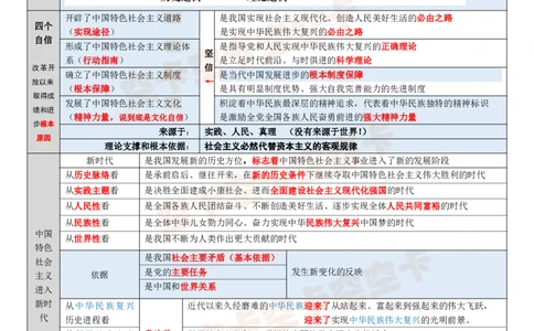 143147974998194新思想12页纸空卡原创_2026考公资料_（49）政治理论合集_政治理论合集_空卡政治9.9考研救命资料包（政治理论可看）