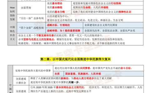 143147974998194新思想12页纸空卡原创_2026考公资料_（49）政治理论合集_政治理论合集_空卡政治9.9考研救命资料包（政治理论可看）