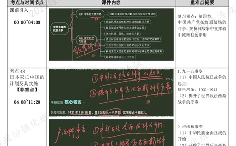 10.史纲-10抗日战争（上）-复盘笔记_2026考公资料_（49）政治理论合集_政治理论合集_2025考研政治_01.徐涛曲艺_03.强化阶段_03.史纲_00.复盘笔记