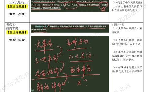 10.史纲-10抗日战争（上）-复盘笔记_2026考公资料_（49）政治理论合集_政治理论合集_2025考研政治_01.徐涛曲艺_03.强化阶段_03.史纲_00.复盘笔记