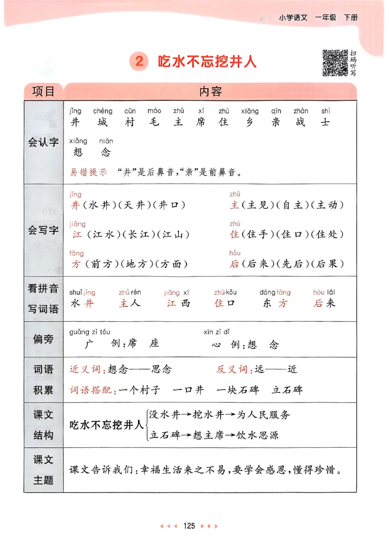 课堂笔记1下_一年级上下册资料_53黄冈多个品牌系列资料_语文