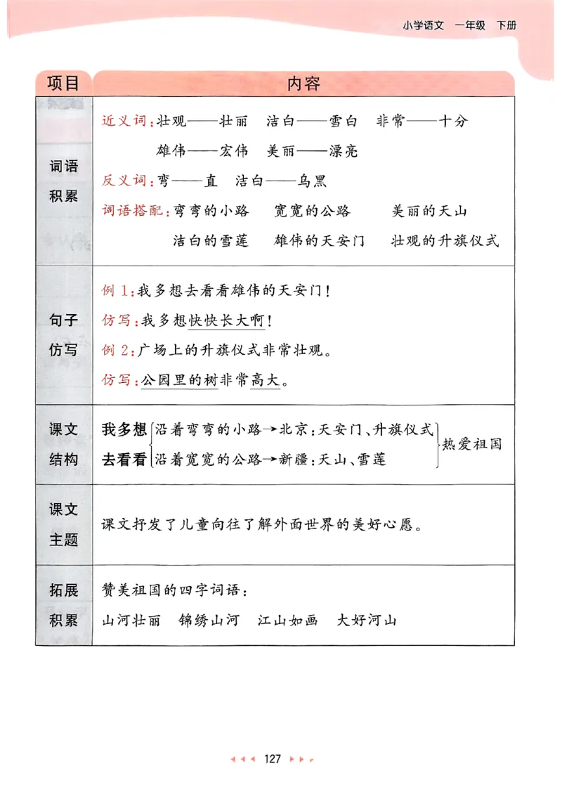 课堂笔记1下_一年级上下册资料_53黄冈多个品牌系列资料_语文