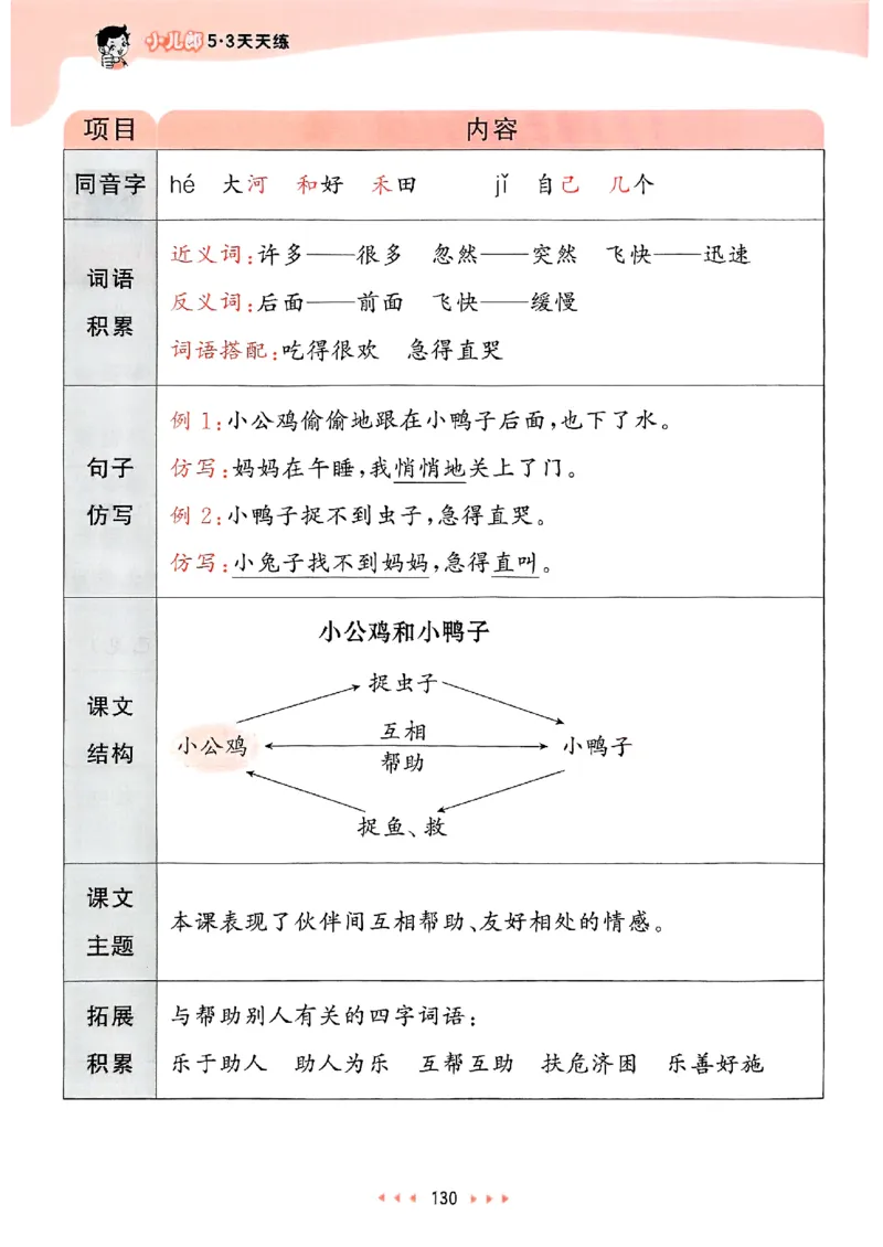 课堂笔记1下_一年级上下册资料_53黄冈多个品牌系列资料_语文