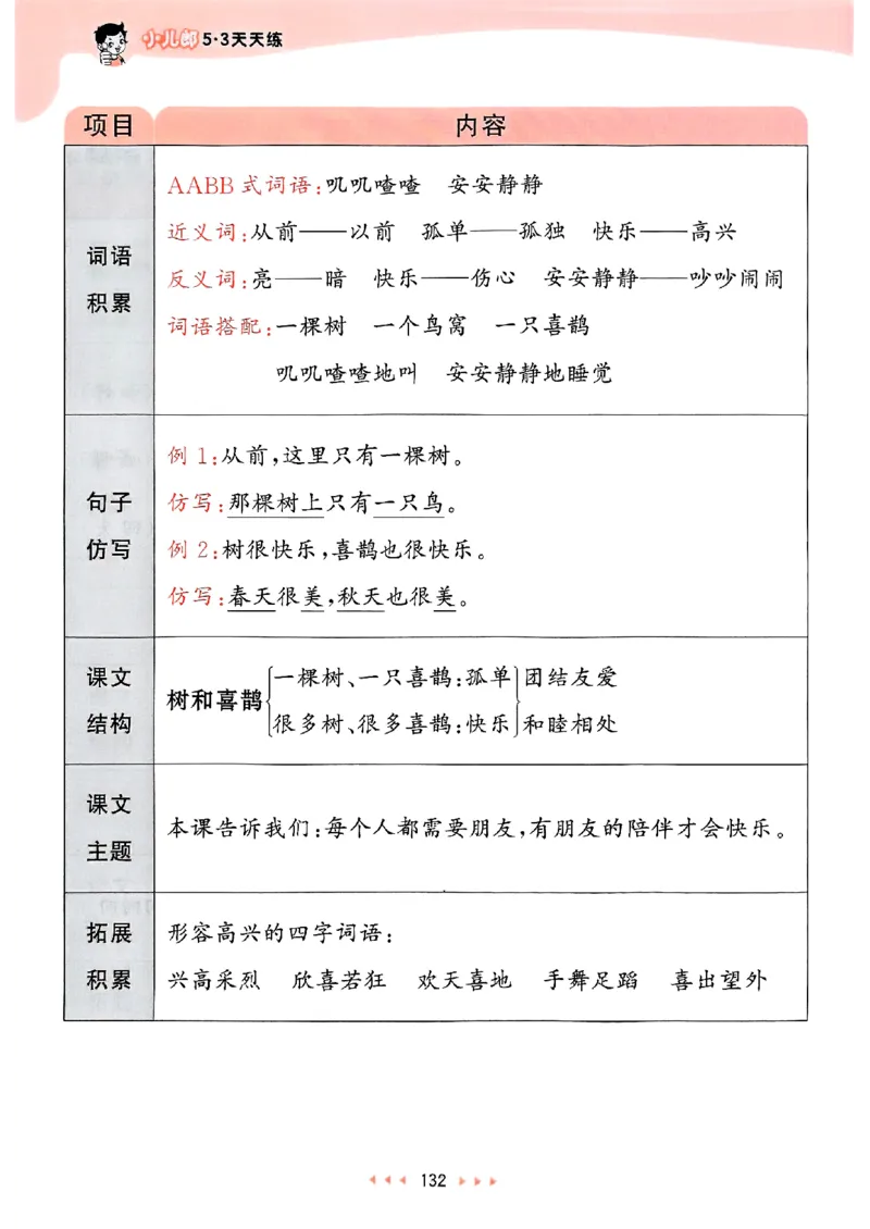 课堂笔记1下_一年级上下册资料_53黄冈多个品牌系列资料_语文