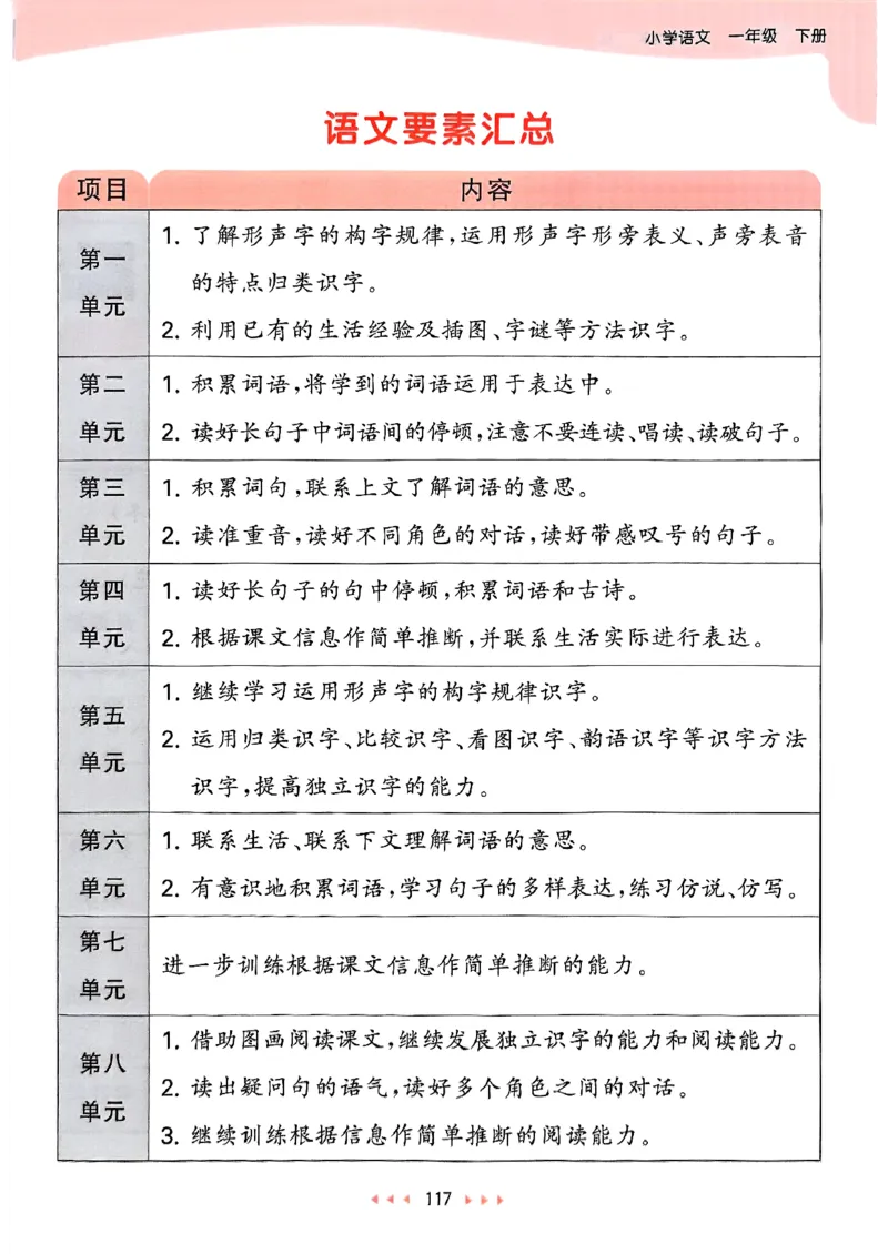 课堂笔记1下_一年级上下册资料_53黄冈多个品牌系列资料_语文