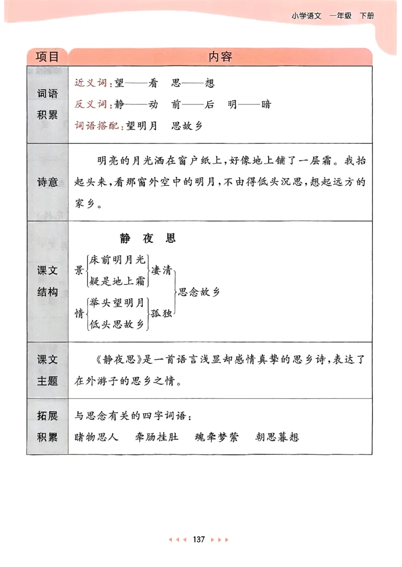 课堂笔记1下_一年级上下册资料_53黄冈多个品牌系列资料_语文