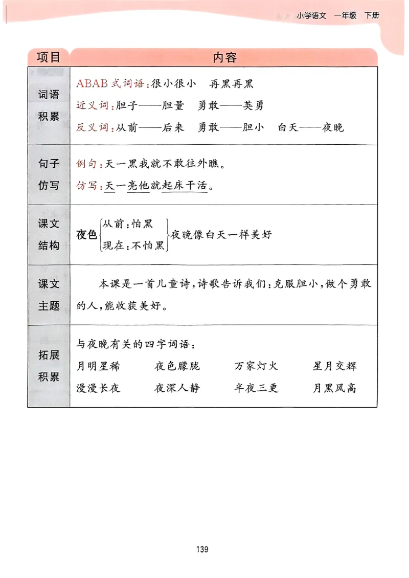 课堂笔记1下_一年级上下册资料_53黄冈多个品牌系列资料_语文