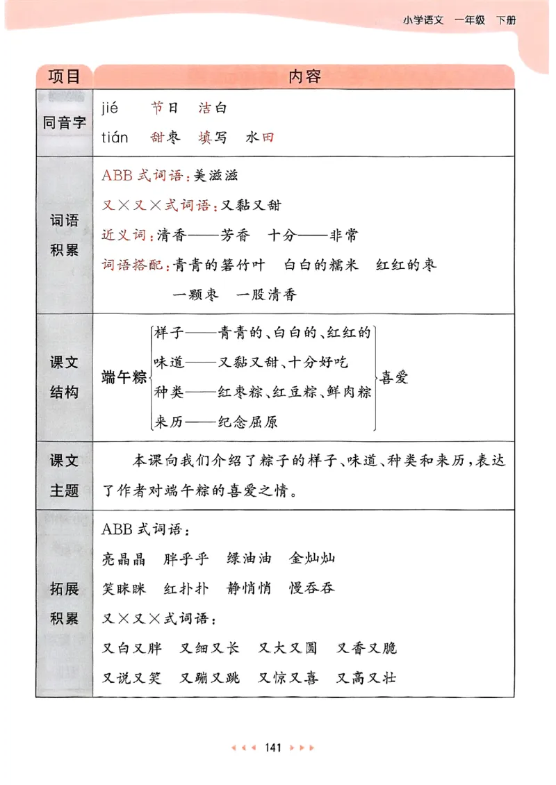 课堂笔记1下_一年级上下册资料_53黄冈多个品牌系列资料_语文