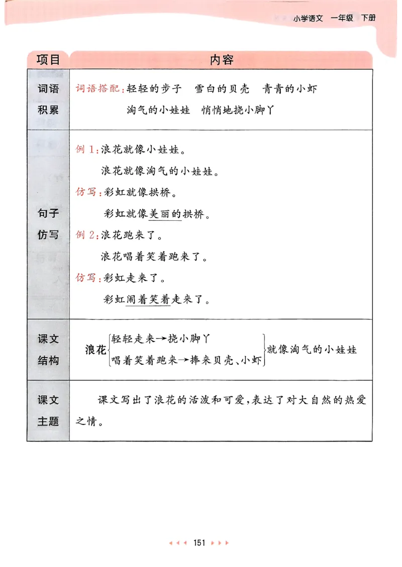 课堂笔记1下_一年级上下册资料_53黄冈多个品牌系列资料_语文