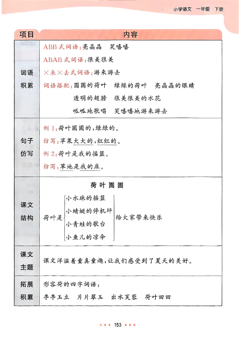 课堂笔记1下_一年级上下册资料_53黄冈多个品牌系列资料_语文