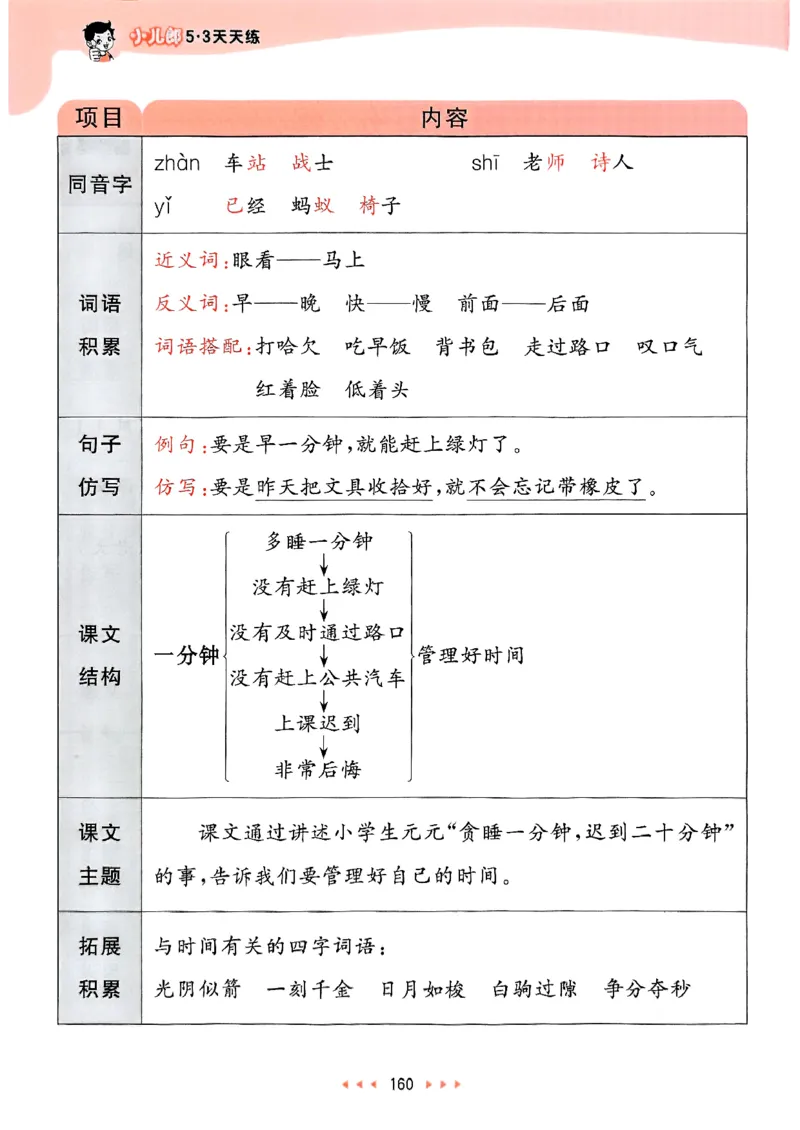 课堂笔记1下_一年级上下册资料_53黄冈多个品牌系列资料_语文