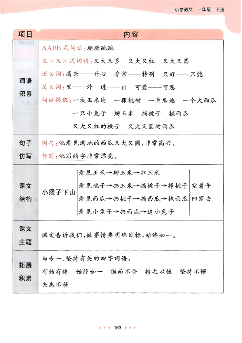 课堂笔记1下_一年级上下册资料_53黄冈多个品牌系列资料_语文