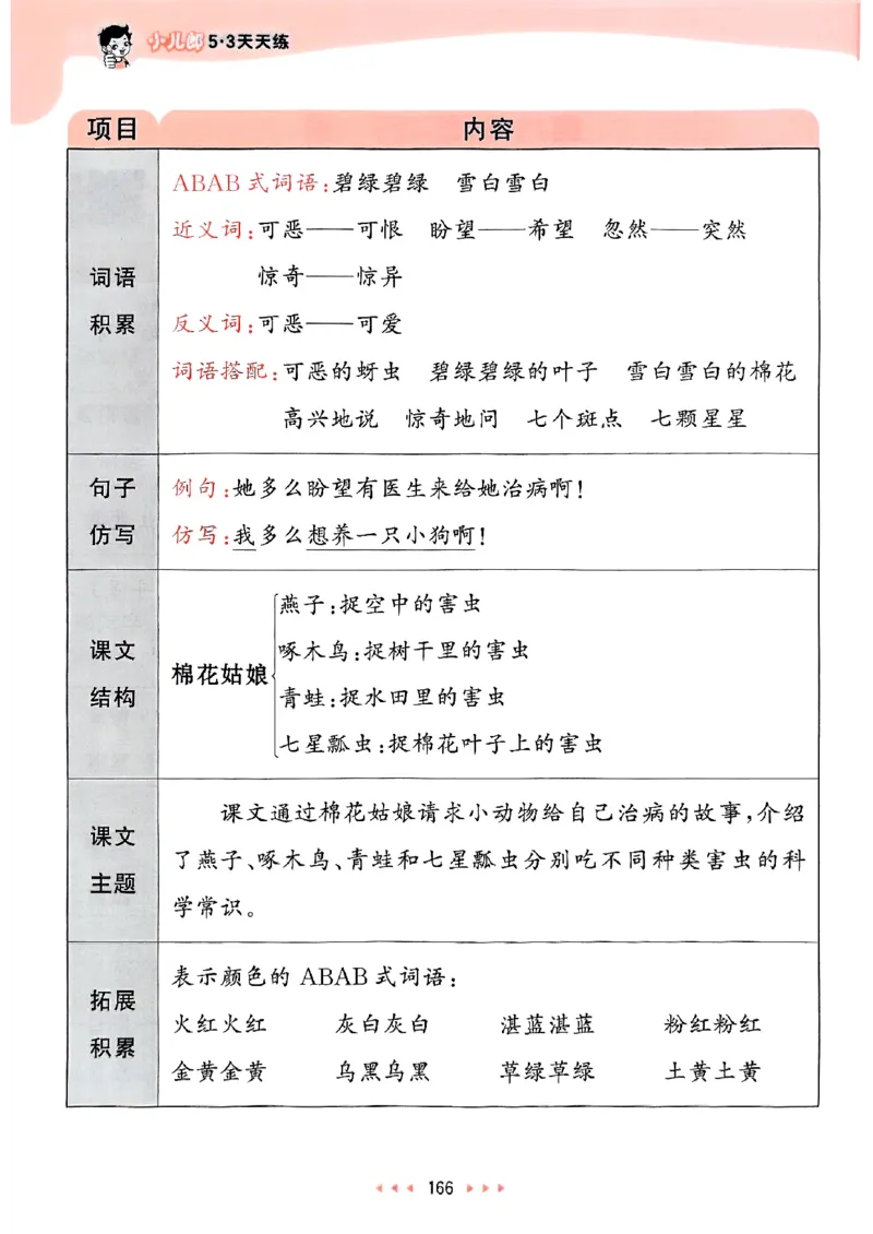 课堂笔记1下_一年级上下册资料_53黄冈多个品牌系列资料_语文
