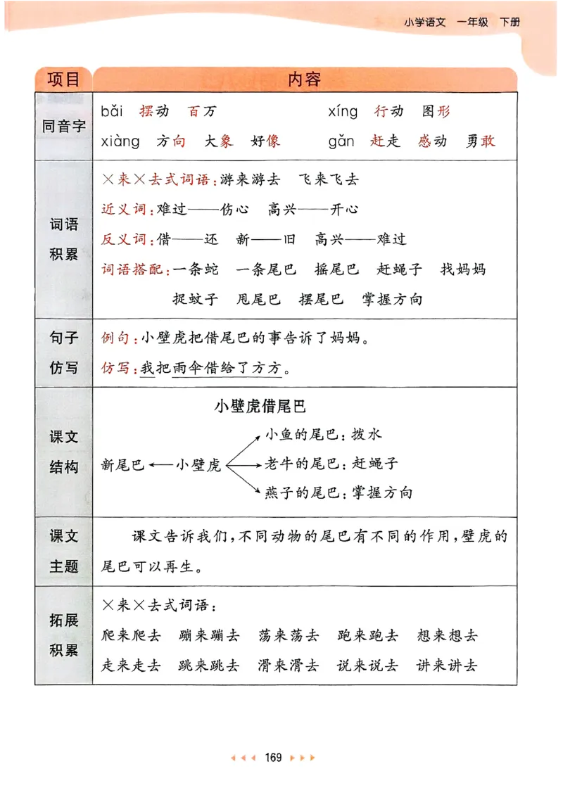 课堂笔记1下_一年级上下册资料_53黄冈多个品牌系列资料_语文