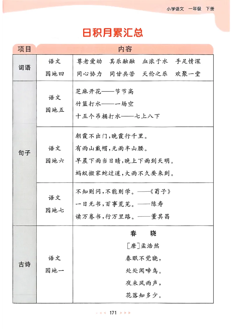 课堂笔记1下_一年级上下册资料_53黄冈多个品牌系列资料_语文