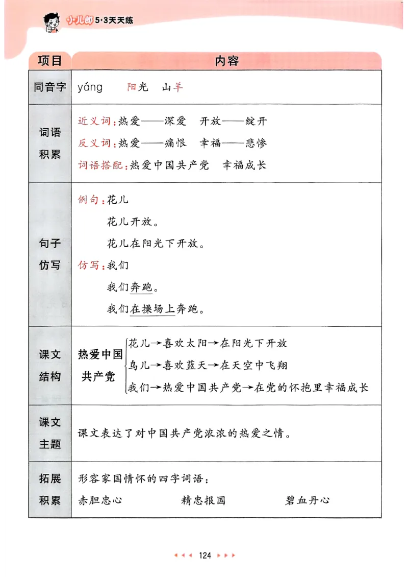 课堂笔记1下_一年级上下册资料_53黄冈多个品牌系列资料_语文