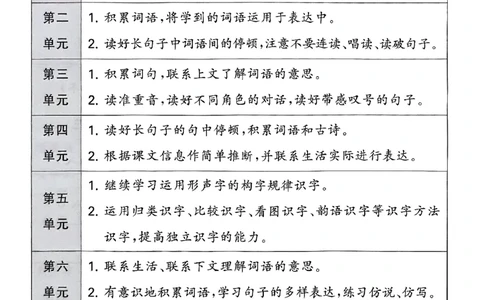 课堂笔记1下_一年级上下册资料_53黄冈多个品牌系列资料_语文