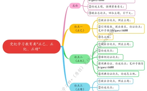 0413思维导图党纪学习教育要&ldquo;正己、正纪、正绩&rdquo;_2026考公资料_（57）申论材料_00、笔杆子晨读材料_2024笔杆子晨读_笔杆子4月时政_0413党纪学习教育要&ldquo;正己、正纪、正绩&rdquo;