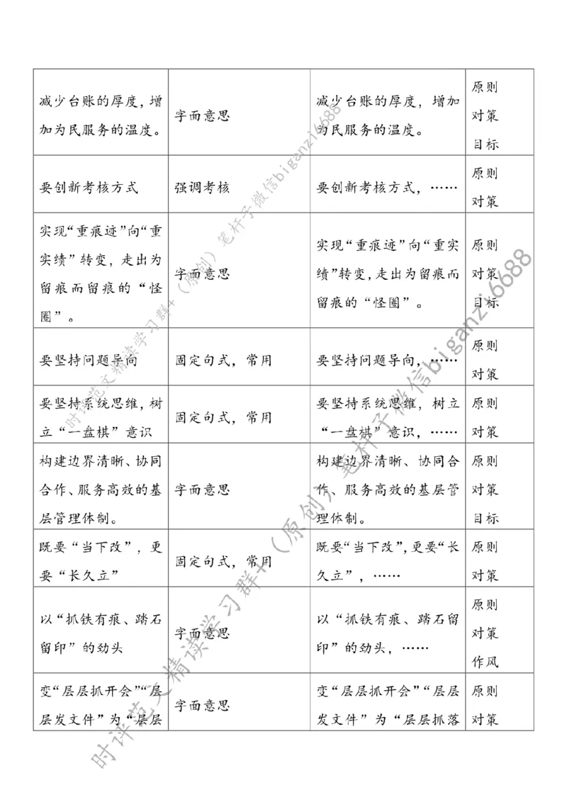0819---标注白-一以贯之下足基层减负&ldquo;实功夫&rdquo;_2026考公资料_（57）申论材料_00、笔杆子晨读材料_2024笔杆子晨读_笔杆子8月时政_0819一以贯之下足基层减负&ldquo;实功夫&rdquo;话题：基层减负