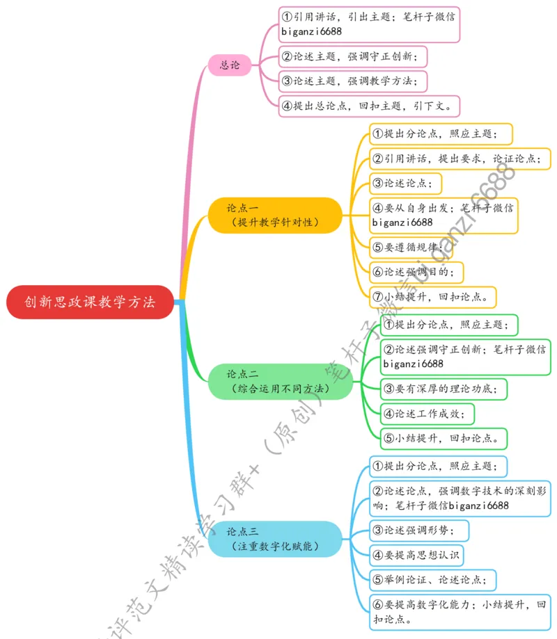 0808思维导图创新思政课教学方法_2026考公资料_（57）申论材料_00、笔杆子晨读材料_2024笔杆子晨读_笔杆子8月时政_0808创新思政课教学方法话题：教育
