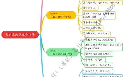 0808思维导图创新思政课教学方法_2026考公资料_（57）申论材料_00、笔杆子晨读材料_2024笔杆子晨读_笔杆子8月时政_0808创新思政课教学方法话题：教育