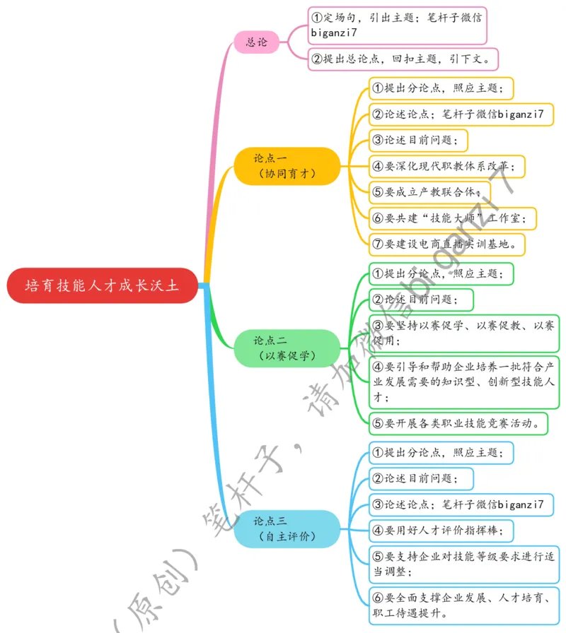 1220思维导图培育技能人才成长沃土_2026考公资料_（57）申论材料_00、笔杆子晨读材料_2024笔杆子晨读_笔杆子12月时政_12月20日