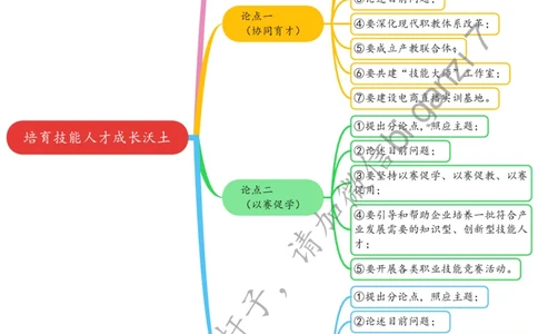 1220思维导图培育技能人才成长沃土_2026考公资料_（57）申论材料_00、笔杆子晨读材料_2024笔杆子晨读_笔杆子12月时政_12月20日