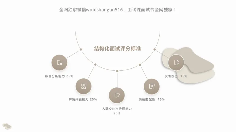1.结构化面试概述2024_2026考公资料_（30）申论+面试为民公考大合集（人须在事上磨申论、刘大师）_面试为民面试_2024为民结构化面试线上理论基础课_0-讲义及课件