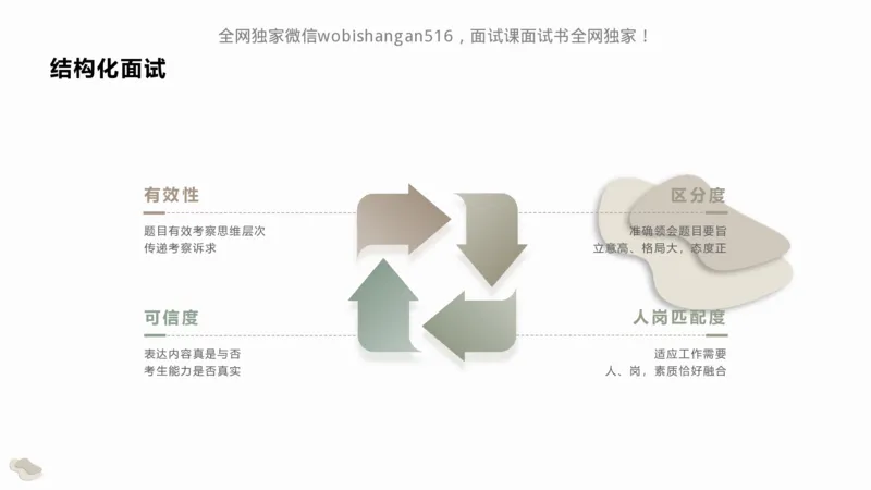 1.结构化面试概述2024_2026考公资料_（30）申论+面试为民公考大合集（人须在事上磨申论、刘大师）_面试为民面试_2024为民结构化面试线上理论基础课_0-讲义及课件