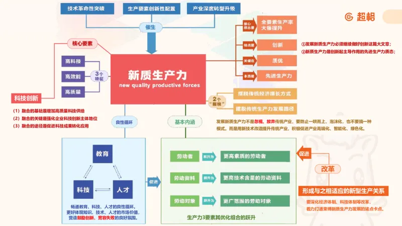 导图4（完整）_2026考公资料_超格合集_公考-理论班2026超格行测申论（六合一）理论实战班_政治理论&常识理论实战班璐璐&超哥_政治理论_课件
