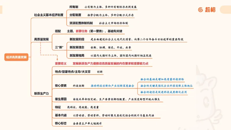 导图4（完整）_2026考公资料_超格合集_公考-理论班2026超格行测申论（六合一）理论实战班_政治理论&常识理论实战班璐璐&超哥_政治理论_课件