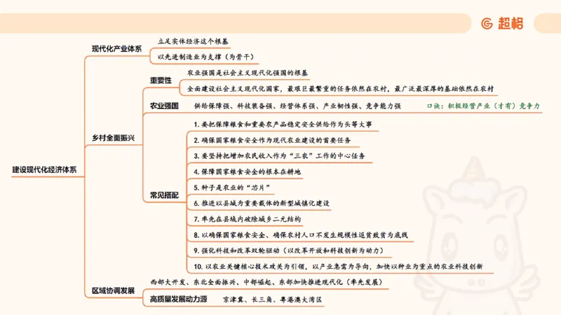 导图4（完整）_2026考公资料_超格合集_公考-理论班2026超格行测申论（六合一）理论实战班_政治理论&常识理论实战班璐璐&超哥_政治理论_课件