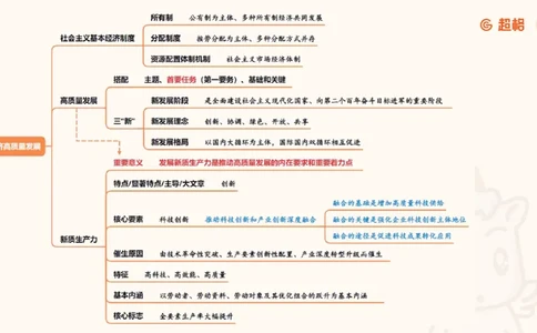 导图4（完整）_2026考公资料_超格合集_公考-理论班2026超格行测申论（六合一）理论实战班_政治理论&常识理论实战班璐璐&超哥_政治理论_课件