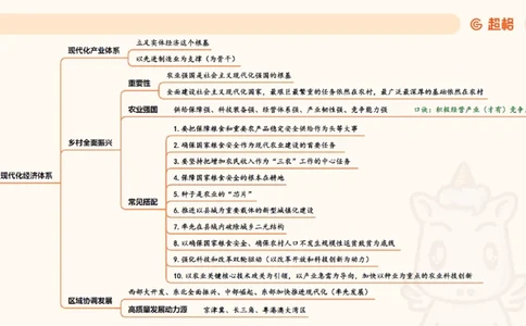 导图4（完整）_2026考公资料_超格合集_公考-理论班2026超格行测申论（六合一）理论实战班_政治理论&常识理论实战班璐璐&超哥_政治理论_课件