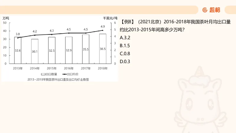 平均数_2026考公资料_超格合集_公考-夸夸刷2026超格行测+申论（五合一）夸夸刷刷题营_资料分析_课件